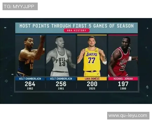 东契奇赛季前两场狂砍92分历史第四高超越乔丹仅次于大帅和浓眉