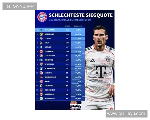 德甲最新战况拜仁八连胜稳居榜首门兴仍未尝胜绩垫底